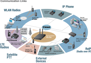 Communications-Links-graphic_032020-1-300x206 Icom Network Solutions (ROIP)