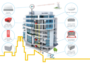 251c521f7f486fe1b69b2ba2d80c7c9a01b7661a-1400x1000-2-300x214 In Building Wireless